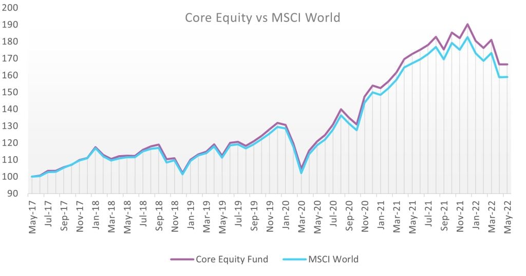 5 Years of Resource Efficient Investment Returns 5 Years of Resource Efficient Investment Returns