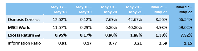 5 Years of Resource Efficient Investment Returns 5 Years of Resource Efficient Investment Returns