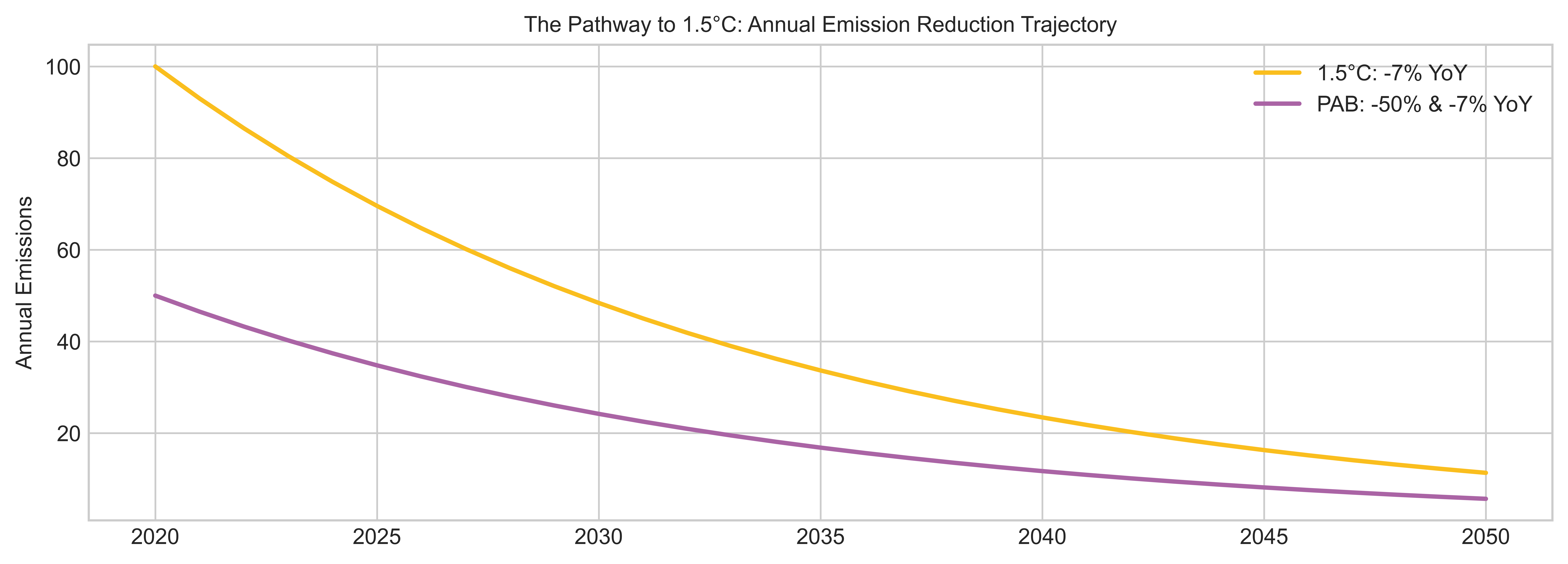 Paris (mis) Aligned Benchmarks Paris (mis) Aligned Benchmarks