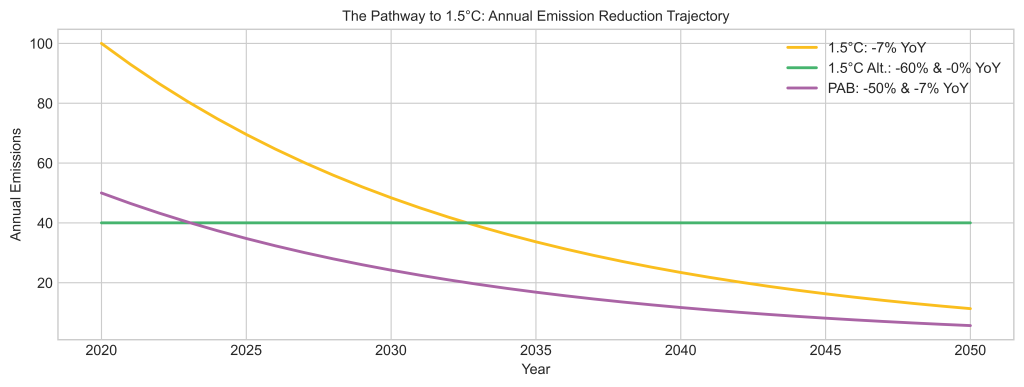 Paris (mis) Aligned Benchmarks Paris (mis) Aligned Benchmarks