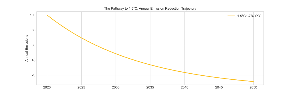 Paris (mis) Aligned Benchmarks??? Paris (mis) Aligned Benchmarks
