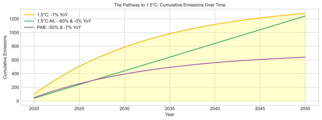 Paris (mis) Aligned Benchmarks Paris (mis) Aligned Benchmarks