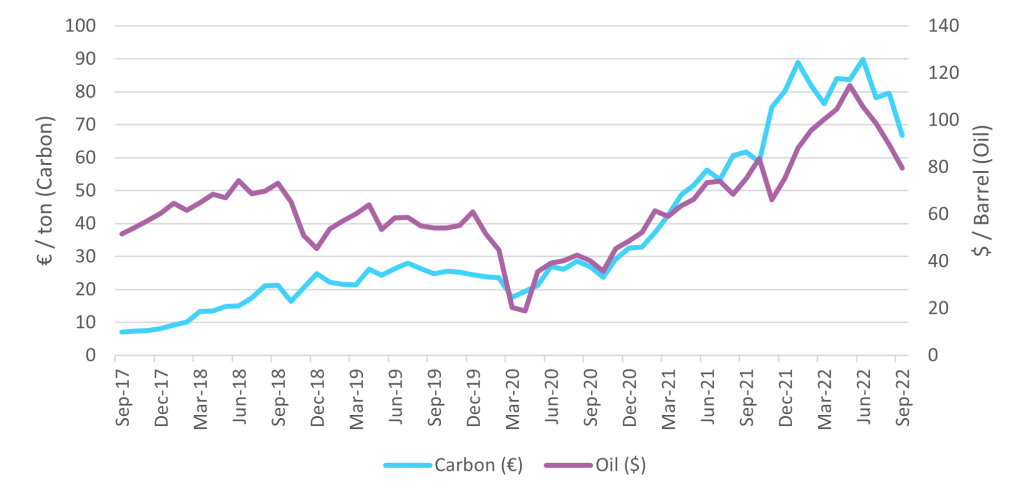 Is this the end of the free money experiment? Is this the end of the free money experiment?