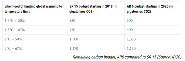 Delaying the Transition Delaying the Transition