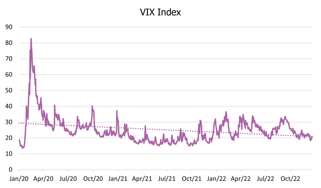 Where does the next bout of value arrive from? Where does the next bout of value arrive from?