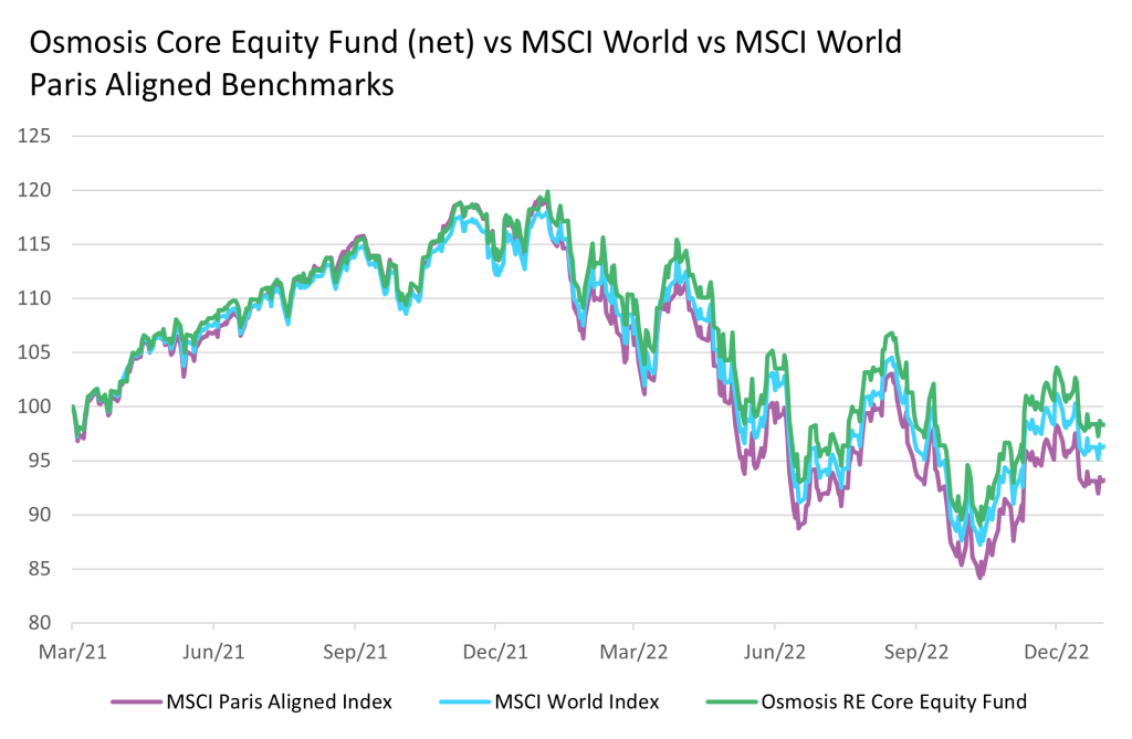 Where does the next bout of value arrive from? Where does the next bout of value arrive from?