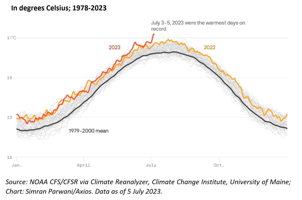 As everything heats up, risk management is more important than ever!