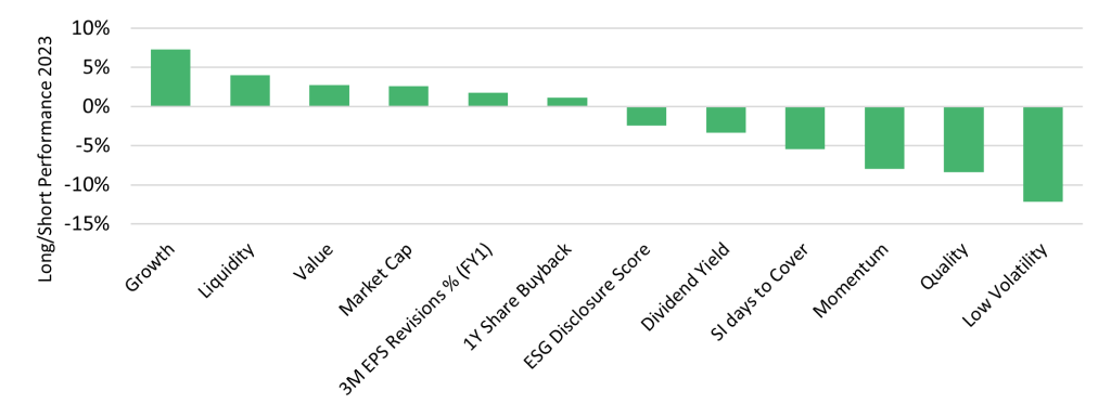 Interest Rates, Inflation and the Green Transition