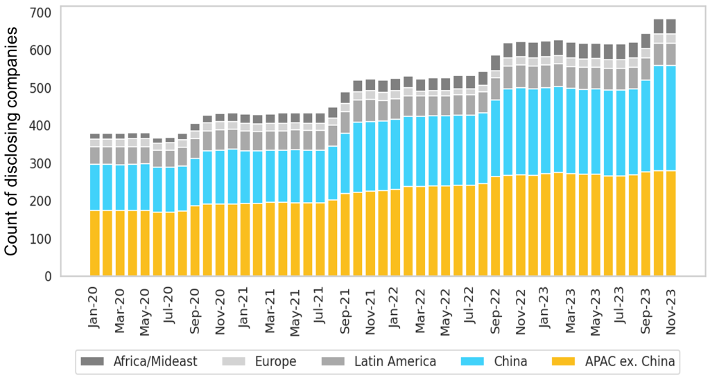Environmental Data: New research suggests emerging markets have cleaned up their act