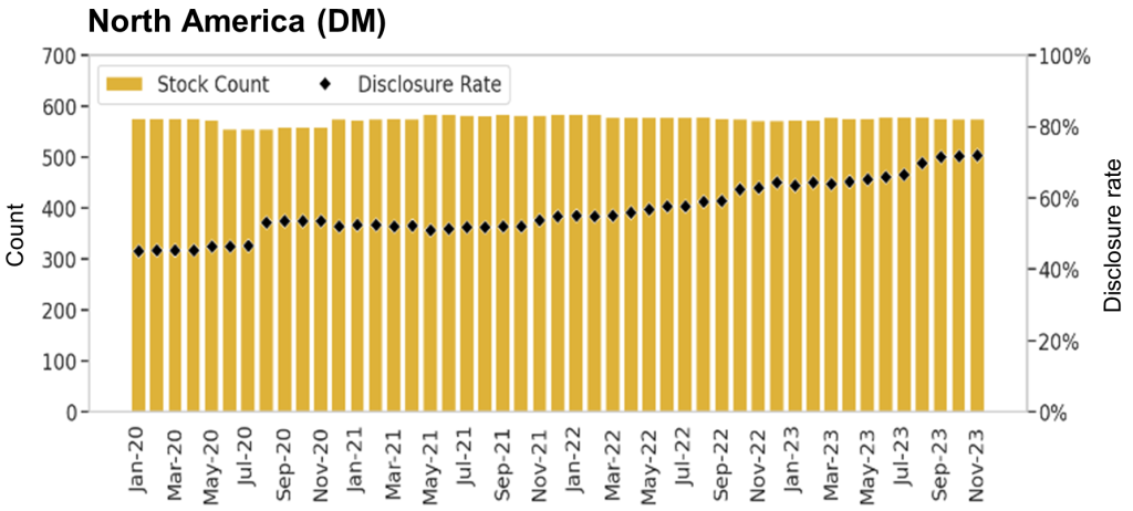 Environmental Data: New research suggests emerging markets have cleaned up their act