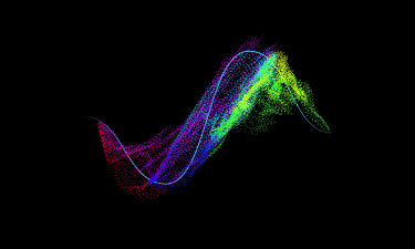 Fossil Fuel Divestment