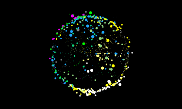 Fossil Fuel Divestment