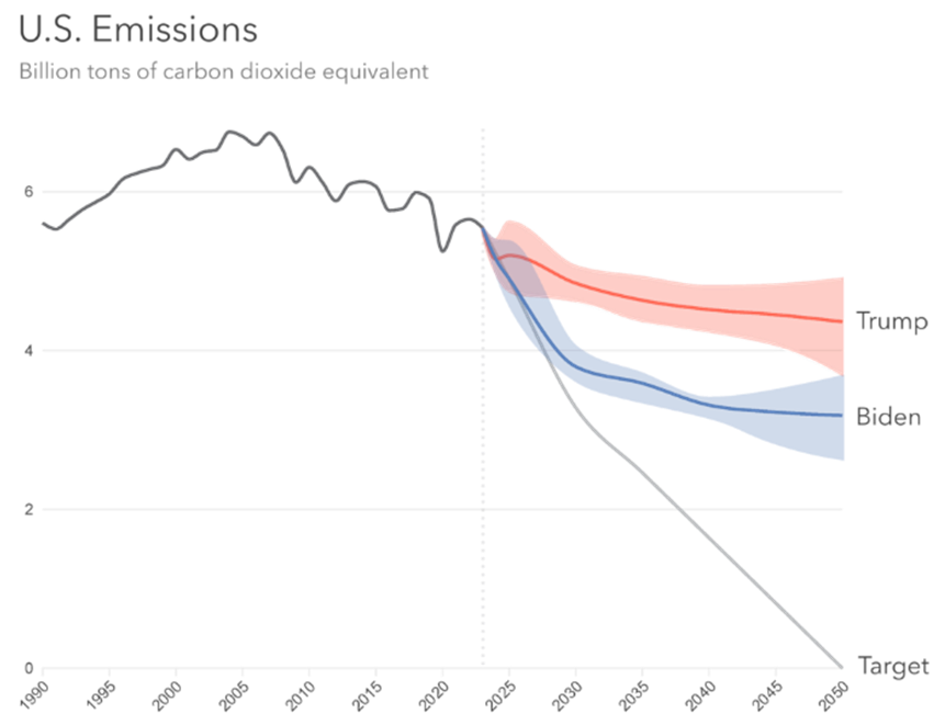 Environmental and Climate Policy under a Trump administration Environmental and Climate Policy under a Trump administration