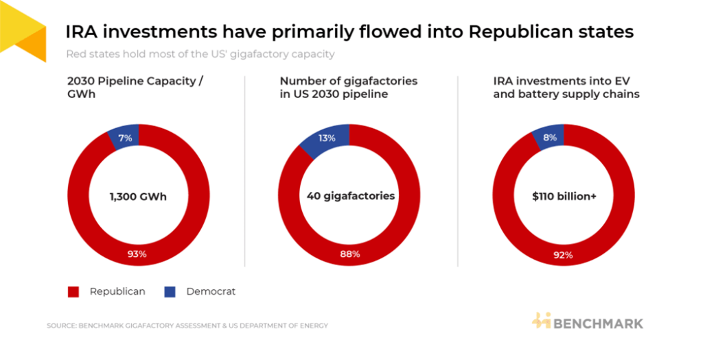 Environmental and Climate Policy under a Trump administration Environmental and Climate Policy under a Trump administration