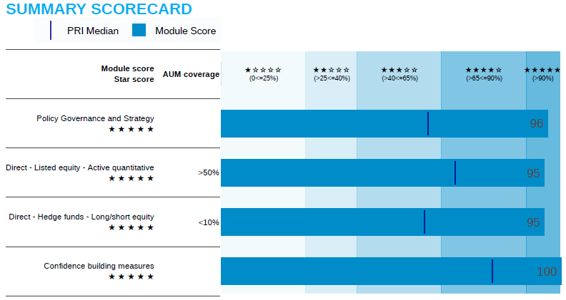 OSMOSIS RECEIVES TOP SCORES FROM 2024 UN PRI ASSESSMENT OSMOSIS RECEIVES TOP SCORES FROM 2024 UN PRI ASSESSMENT