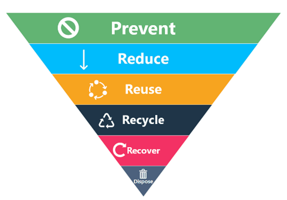 The Hidden Carbon Cost of Water and Waste Mismanagement The Hidden Carbon Cost of Water and Waste Mismanagement