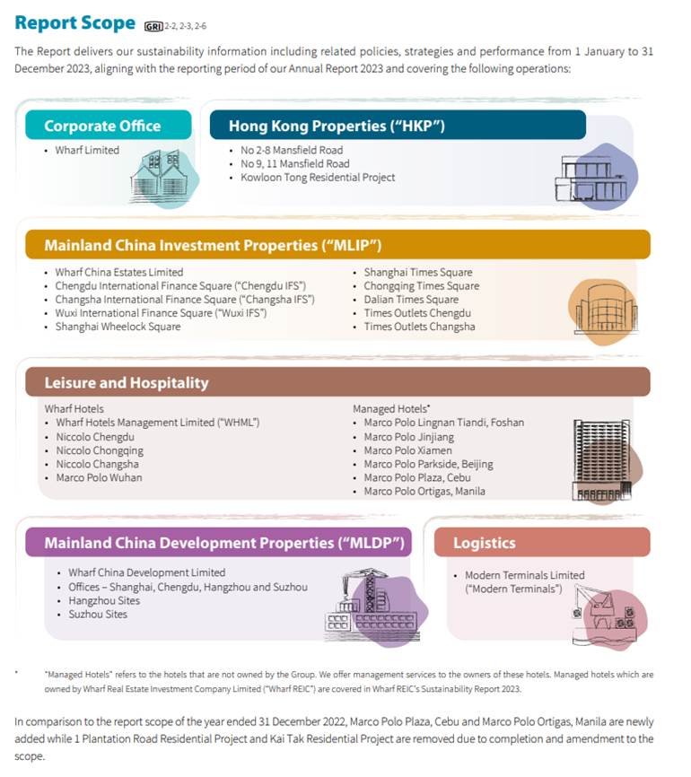 Good vs Bad Reporting