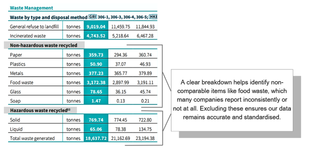 Good vs Bad Reporting