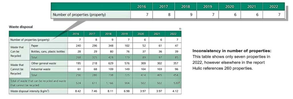 Good vs Bad Reporting