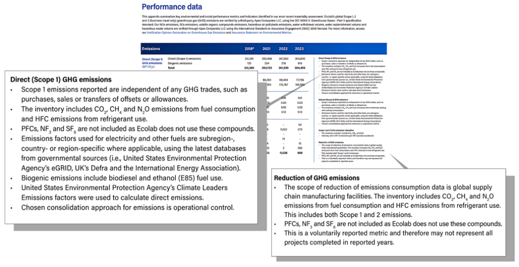 Good vs Bad Reporting