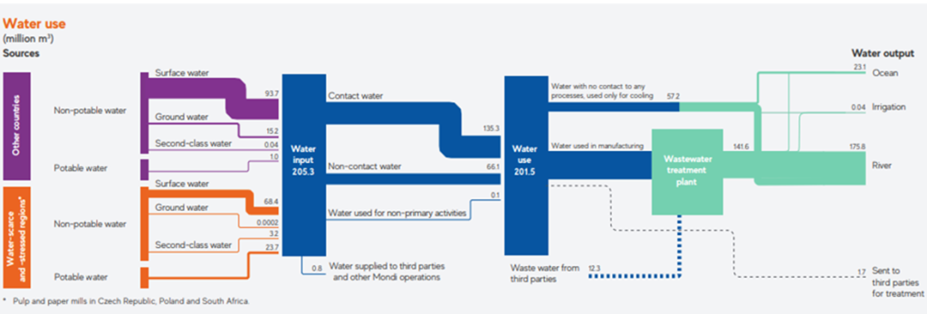 Good vs Bad Reporting