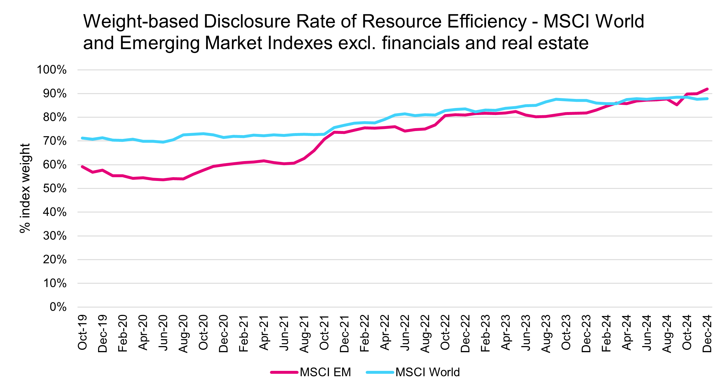 Good vs Bad Reporting