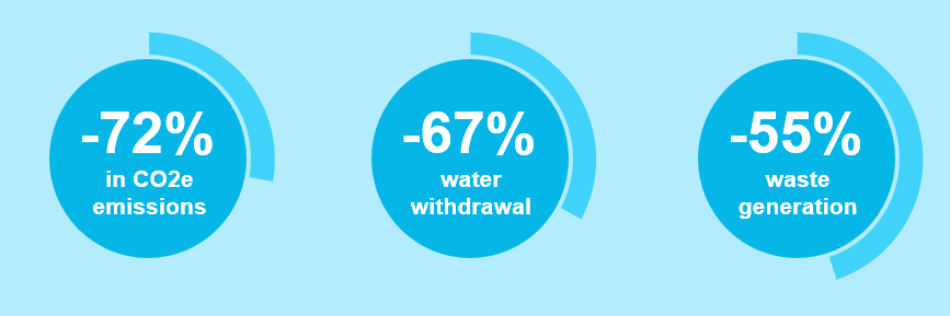 Fossil Fuel Divestment