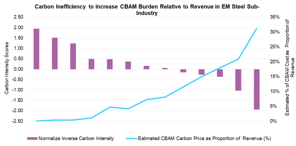 The EU’s Carbon Border Adjustment Mechanism (CBAM)