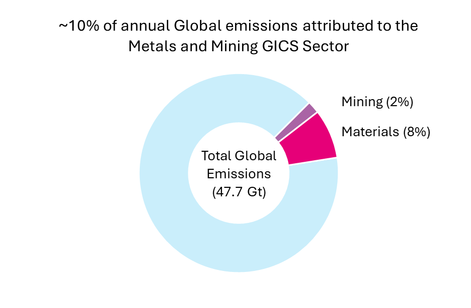 Mining’s Great Consolidation: Why Efficiency Will Decide the Winners Mining’s Great Consolidation: Why Efficiency Will Decide the Winners